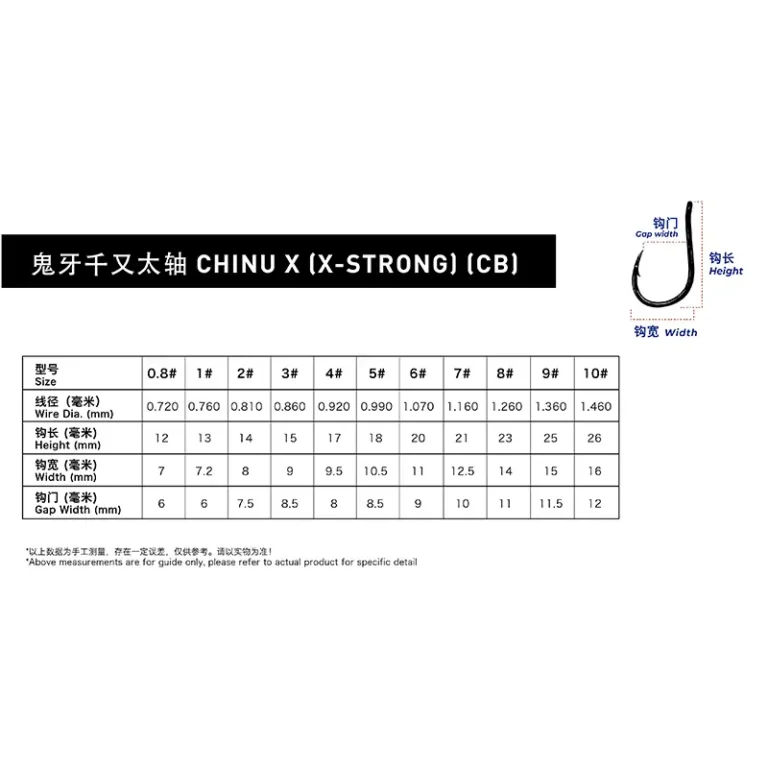 CHINU X (CB)-info (1)