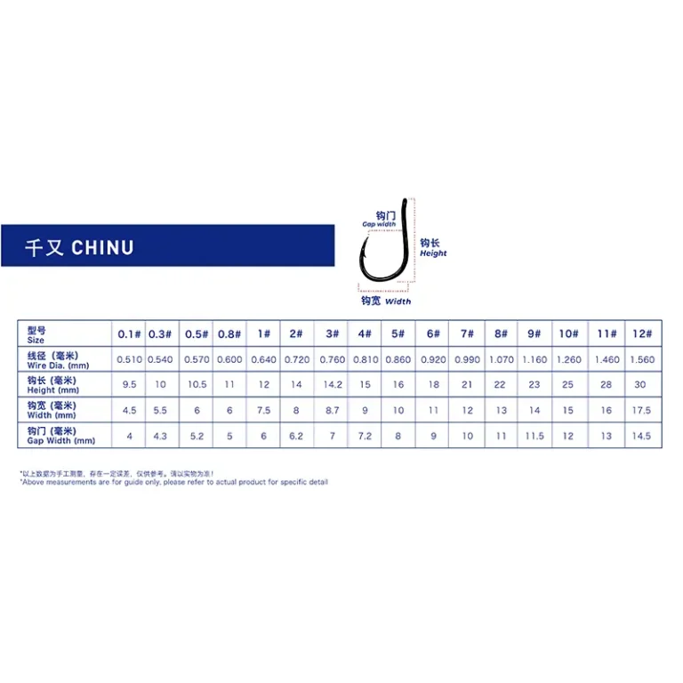 CHINU-table size
