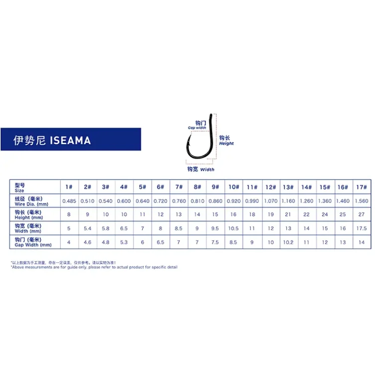 ISEAMA-table size