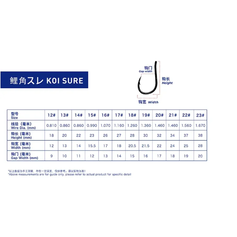 KOI SURE-table size