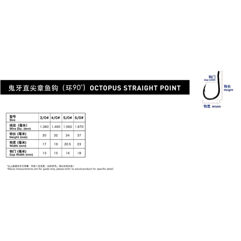 OCTOPUS-STRAIGHT POINT (CB)-info (1)