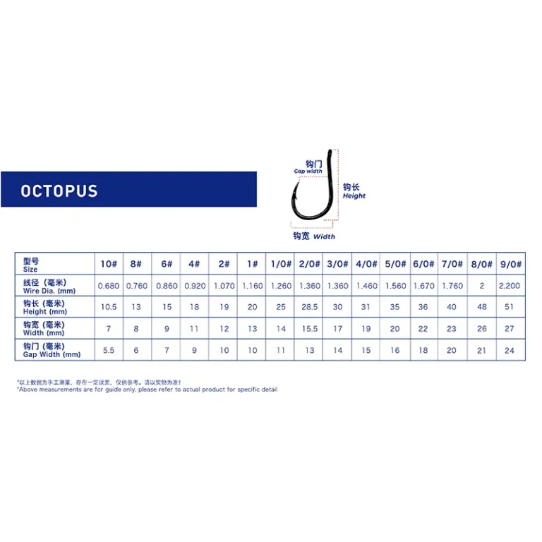 OCTOPUS-table size