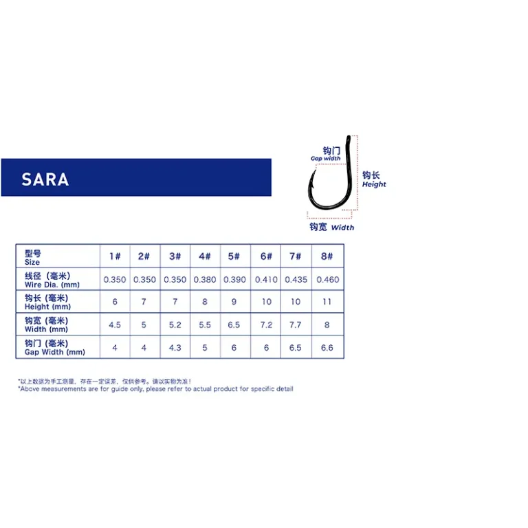 SARA-table size