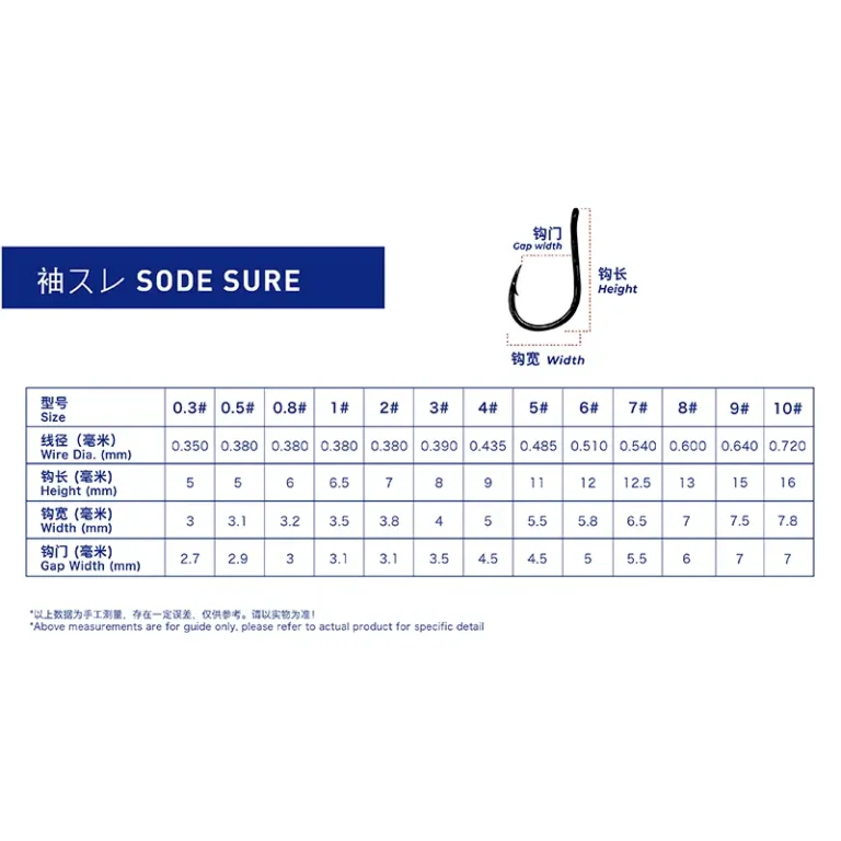 SODE SURE-table size
