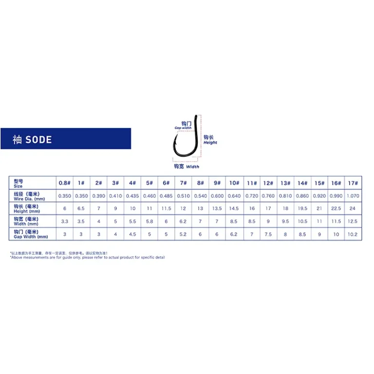 SODE-table size