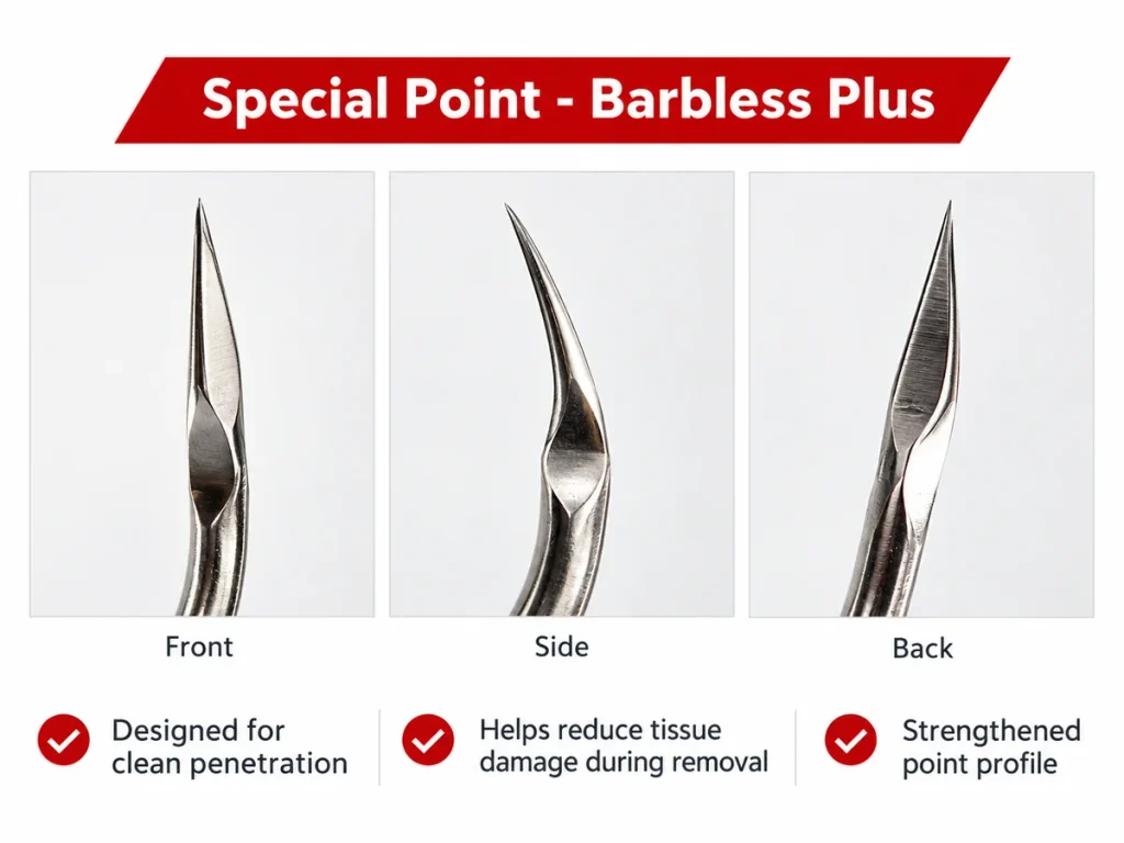 Barbless Plus fishing hook point diagram, front side back views for clean penetration